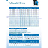 Ξηραντής Πεπιεσμένου Αέρα Abac DRY 210 - 3500lt/min - mytoolstore.gr