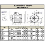 Κινητήρας Αεροσυμπιεστή (μοτέρ) 10hp/2880rpm/400v - mytoolstore.gr